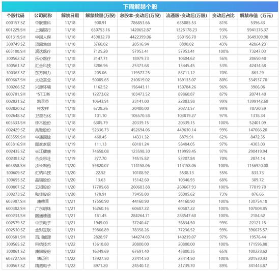 下周影響市場重要資訊前瞻|操盤必讀