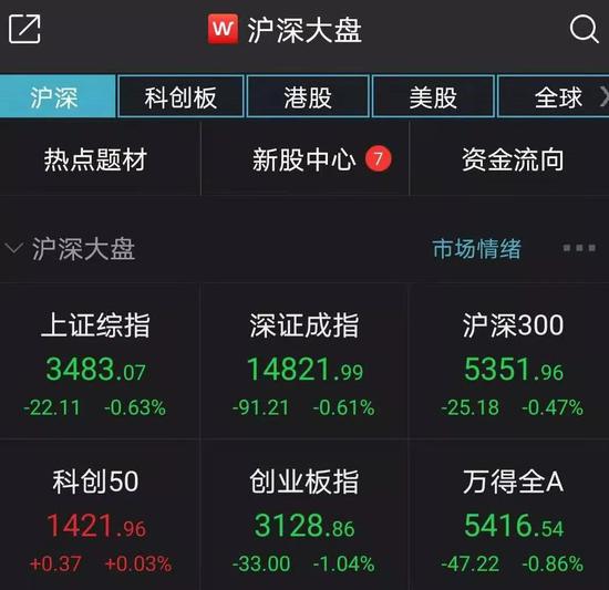 白忙一个月？本周A股户均亏2万 机构仍看好2月春季行情