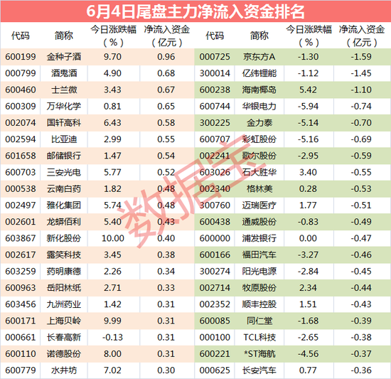 主力埋伏锂电池龙头 抢筹资金超9亿元