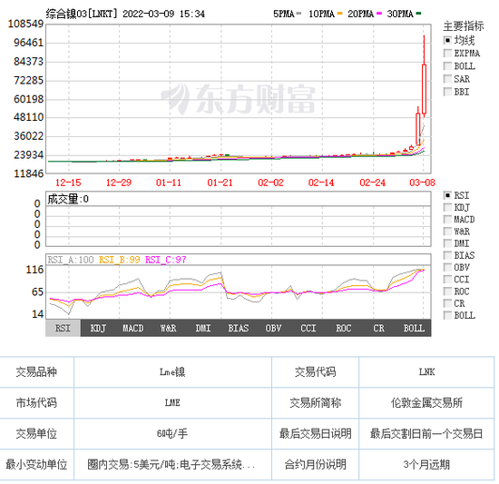 最新消息|青山集团:已调配到充足现货进行交割