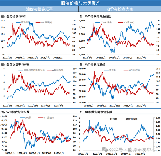 EIA周度数据利多，中国积极货币政策提振预期，油价走高，市场情绪继续改善