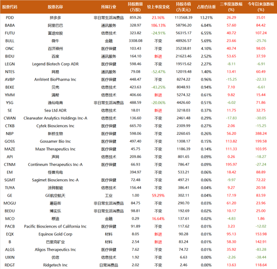 段永平试探建仓光刻机，是时候再认真看一下Tesla，高瓴大举加仓阿里、新进矿业股