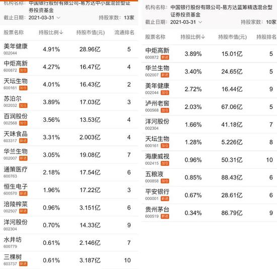 国庆港股走势先扬后抑主题基金年内最高已赚155%止盈还是加仓？南宫28官网- 南宫28官方网站- 南宫28APP下载