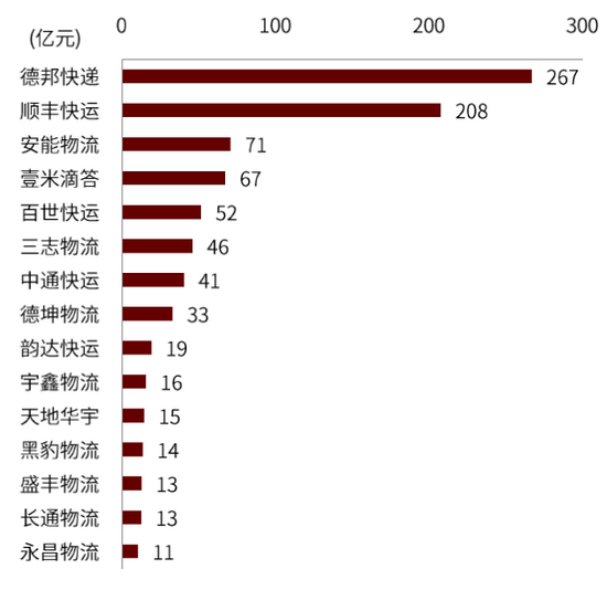 资料来源：运联智库，公司公告，中金公司研究部