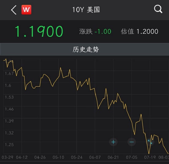 “100亿元：对冲基金又爆出巨额亏损 宏观对冲基金亏创出新高