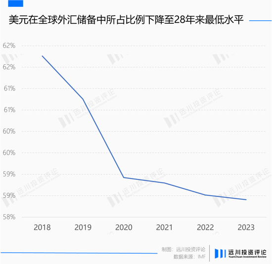 黄金再次背叛美元，但它从不错判时代