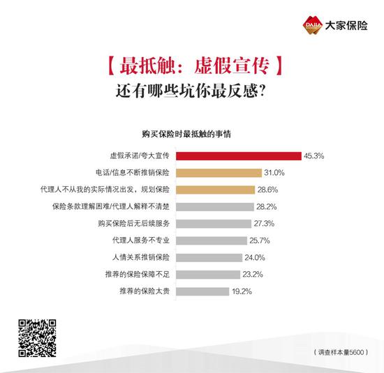 消费者的八个终极问题你真的了解保险吗 手机新浪网