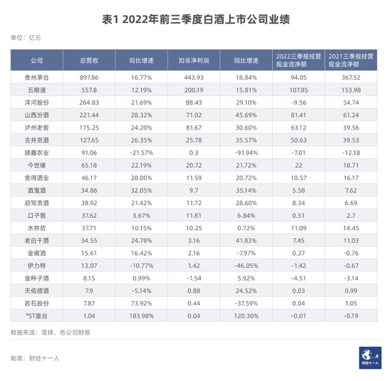 白酒库存“堰塞湖”