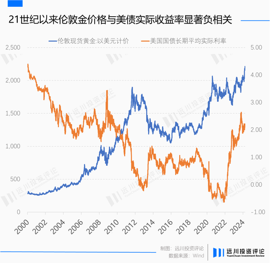 黄金再次背叛美元，但它从不错判时代