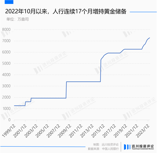 黄金再次背叛美元，但它从不错判时代