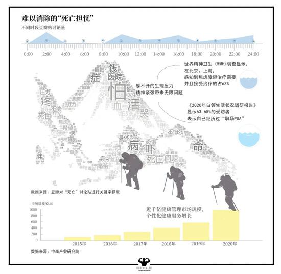 年轻人的“死亡担忧”