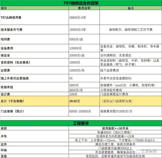 T97咖啡直播间日销售七八千元 创始人多次被指涉嫌传销(图17)