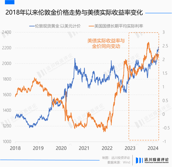 黄金再次背叛美元，但它从不错判时代