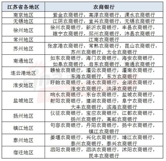 4万亿级江苏农商联合银行来了！三个月火速获批，省联社改革驶入“快车道”