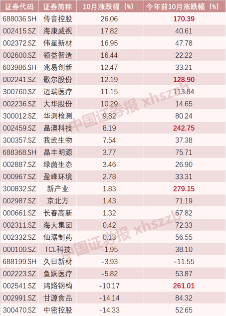 “银行系”股市新军在行动 盯上这25只股票（附名单）
