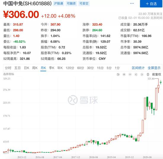 新浪财经-自媒体综合|上海机场被摁跌停 “公募一哥”张坤也“踩雷”：一日浮亏1.7亿