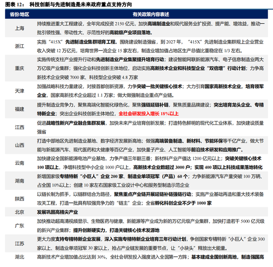 中信建投策略：春季行情进入下半场后 两会政策预期有望成为市场核心因素