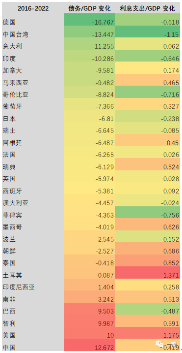 资料来源：PIIE，东方证券