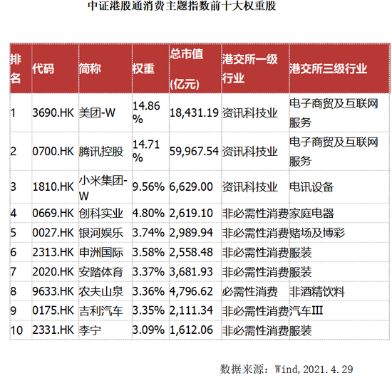 银华基金李宜璇：盈利修复是港股向好基础 更看好消费、科网股