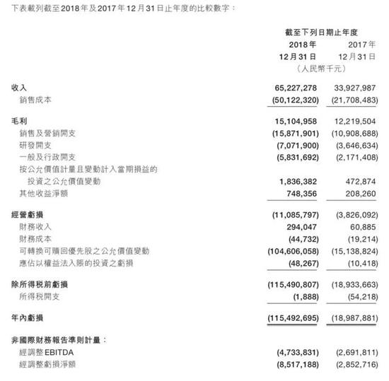 资料来源：公司年报，华盛证券