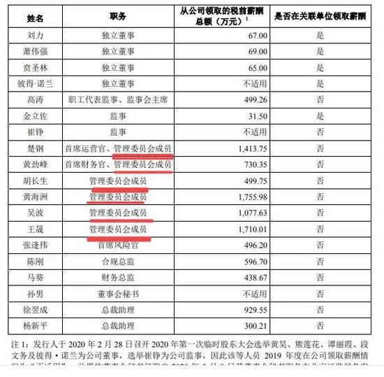 中金公司冲刺ipo 营业支出蹊跷为负数5位高管年薪超1000万 新浪财经 新浪网