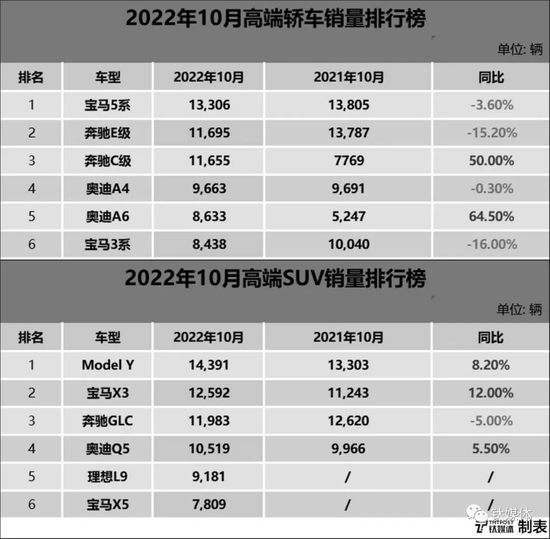 数据来源：乘联会最新豪华品牌销量统计