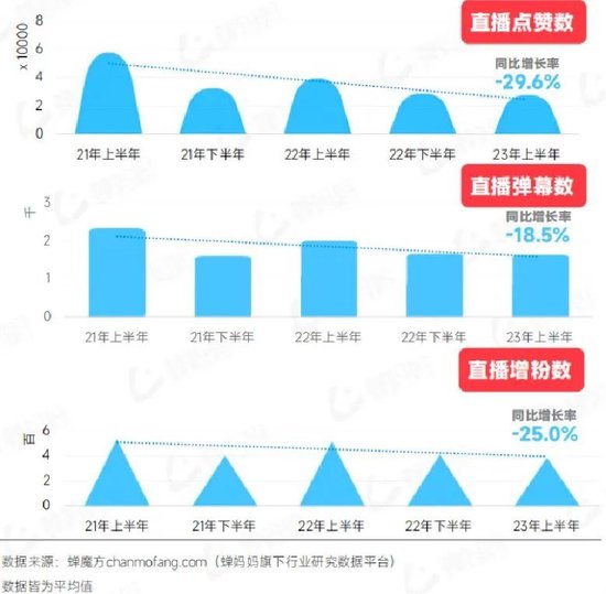 抖音的流量潮汐，商家的命运沉浮