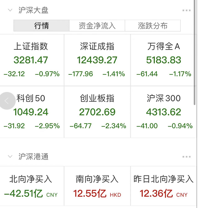 又要找大跌原因！巴菲特真要跑？分析师紧急：这是误读！