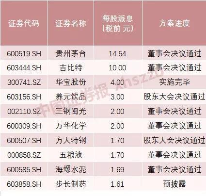 数据来源：东方财富Choice