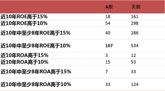 来源：Bloomberg，wind，中泰证券研究所