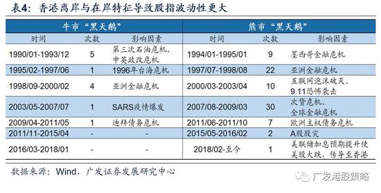 3.2&nbsp;港股权重股：整体波动更高，受金融股影响较大