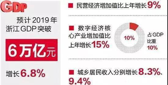 突破十万亿之后 江苏山东再难追上广东