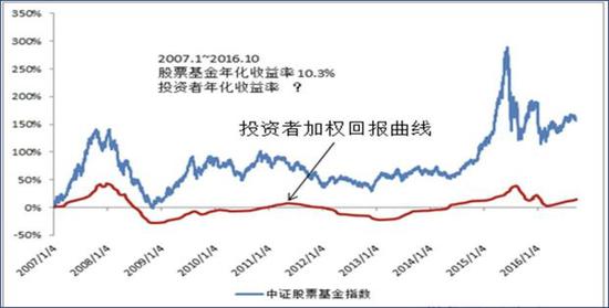 摆脱韭菜命运 基金买方投顾的春天来了吗？