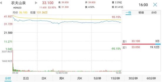 史上最短暂中国首富：钟睒睒只当了半小时 农夫山泉凭啥这么赚？