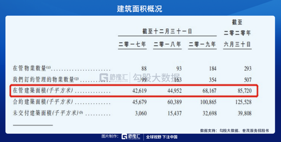 物业龙头世茂服务IPO 值不值得打新？
