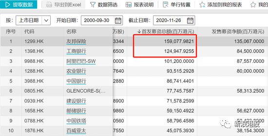 全球最大IPO来袭：金融股直接崩了 发生了什么？