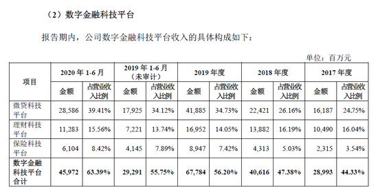 蚂蚁集团暂缓上市 或因网络小贷监管加码