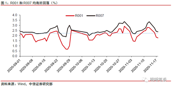 中信明明：当前利率点位已具备一定安全边际 调整即是机会