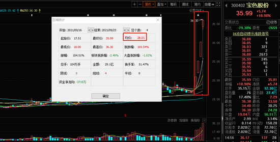 “核电新概念横空出世：龙头4天翻倍 还有哪些企业率先布局？