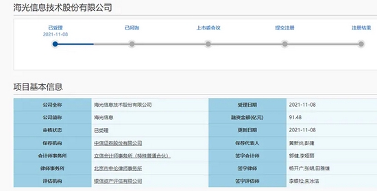 “CPU芯片设计商海光信息冲刺科创板，葛卫东隐身股东榜