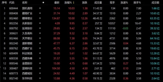 “新年大“锂”包！七部委力推绿色消费，这个省还列为今年首要重任……