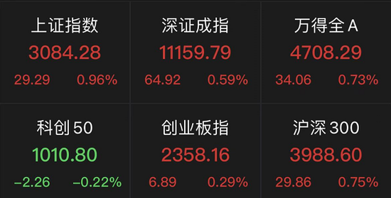 “4月车市近十年来最冷：汽车股这两天为啥却涨疯了？