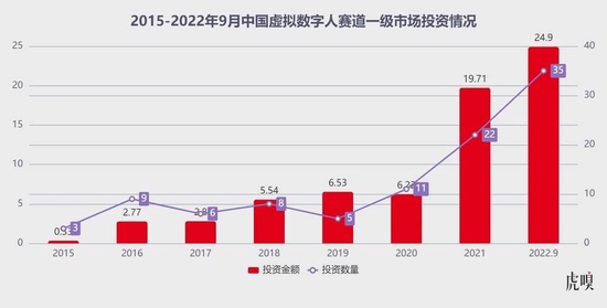 “数字”抛开元宇宙，数字人创业还有多少故事可讲？