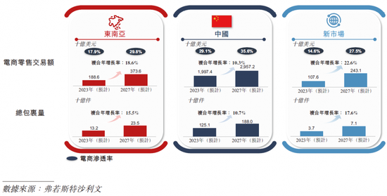 极兔冲刺IPO：全球个人信息监管收紧，东南亚快递“一哥”如何应答国际合规考题