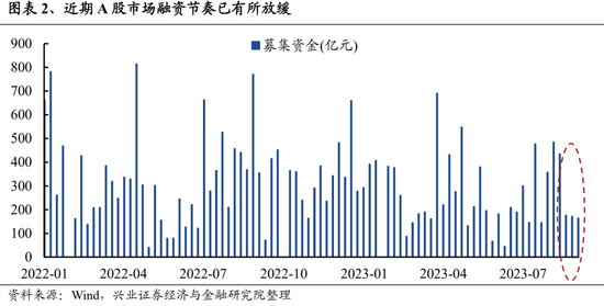 兴证策略张启尧团队:关注四个积极信号