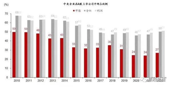 数据来源：Wind，中泰证券研究所