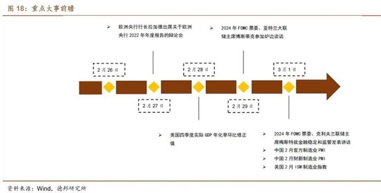 以史为鉴，政策发力后该关注那些行业？