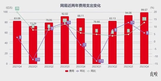 遇公研第十除夜股东