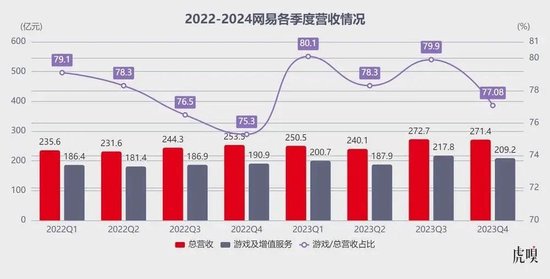 京东物流发布Q3财报：总收入417亿元，同比增长16.5%