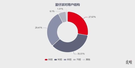 时间管理大师是什么梗